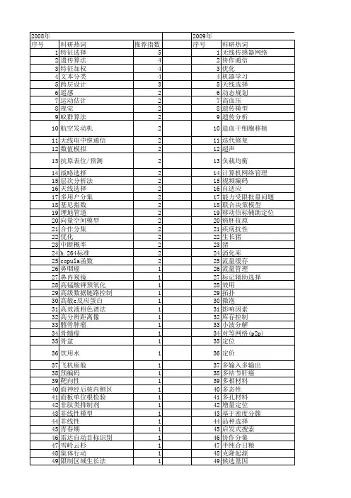 【国家自然科学基金】_联合选择_基金支持热词逐年推荐_【万方软件创新助手】_20140802