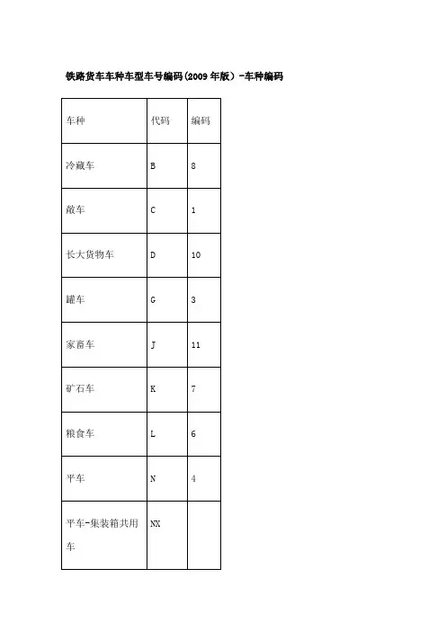 铁路货车车种车型车编码版