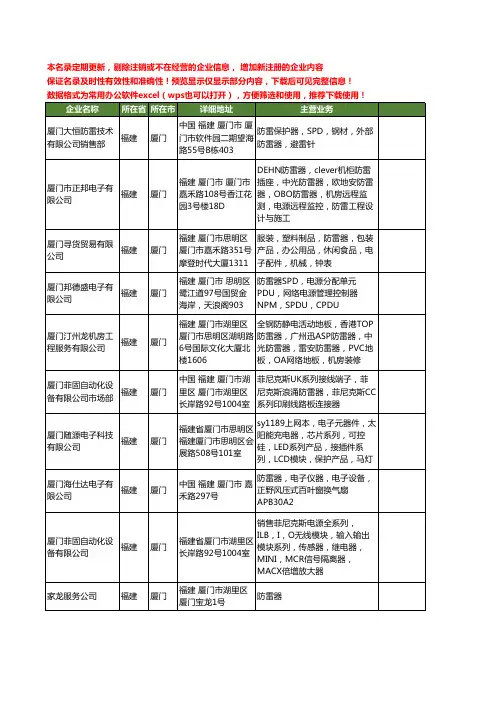 新版福建省厦门防雷器工商企业公司商家名录名单联系方式大全15家