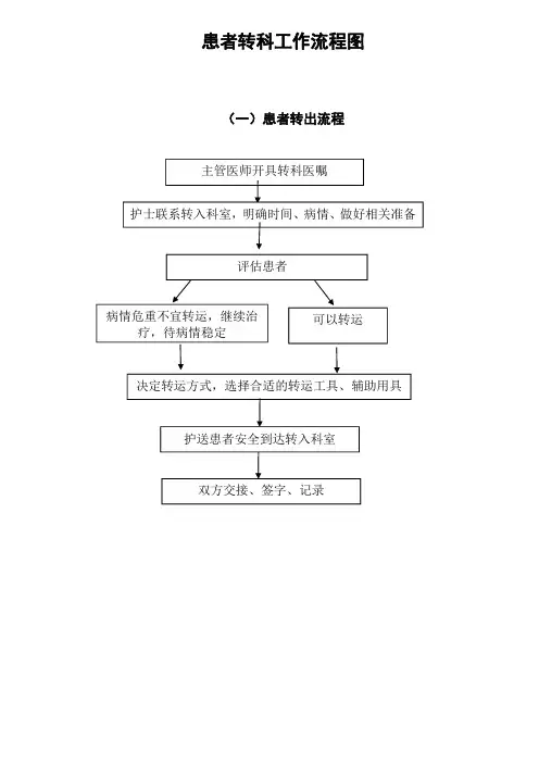 患者转科工作流程图