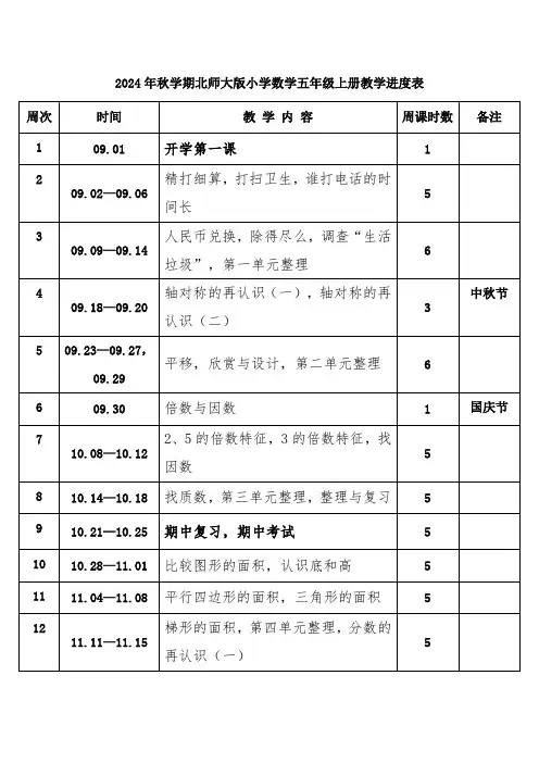 2024年秋学期北师大版小学数学五年级上册教学进度表