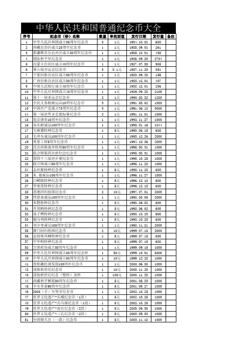 中华人民共和国普通纪念币大全