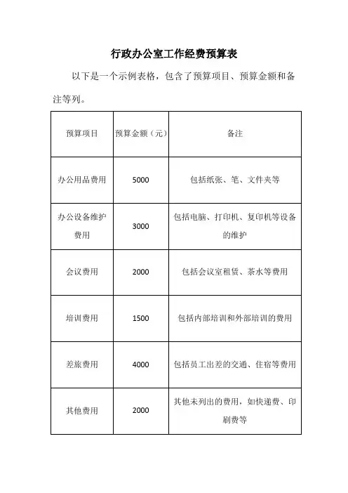 行政办公室工作经费预算表