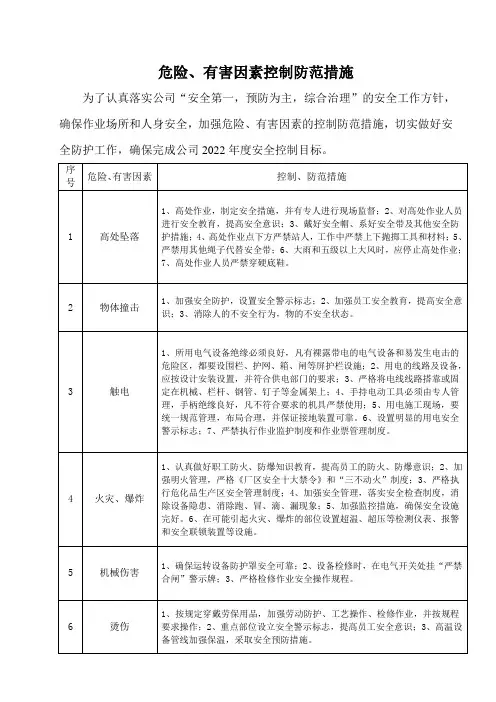 危险、有害因素控制防范措施