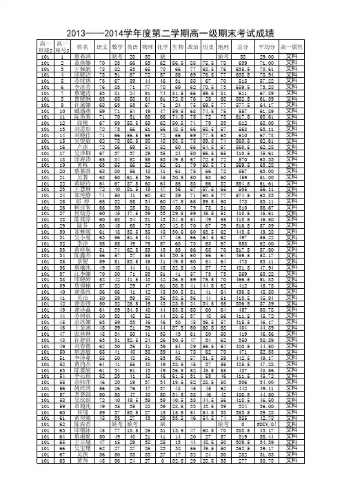1314二期末高一成绩(0712打印)
