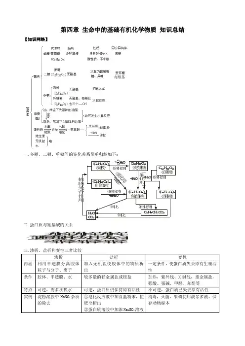 第四章 生命中的基础有机化学物质 知识总结