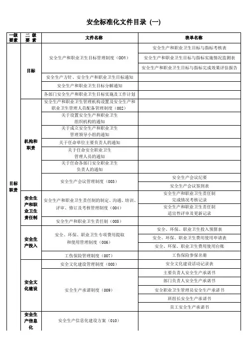 安全标准化文件夹目录清单