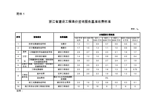 (完整版)浙江省建设工程造价咨询服务基准收费标准