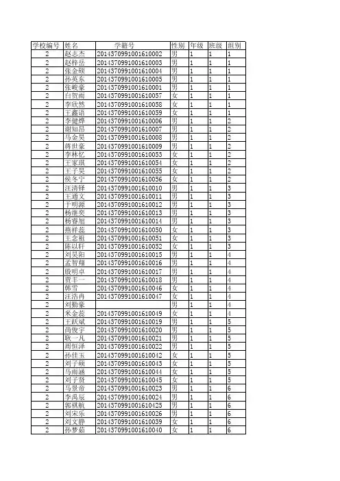 凤凰小学音体美信息分组表2015.6.15
