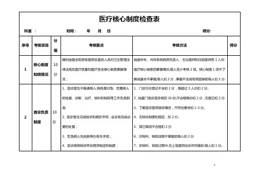 核心制度检查表