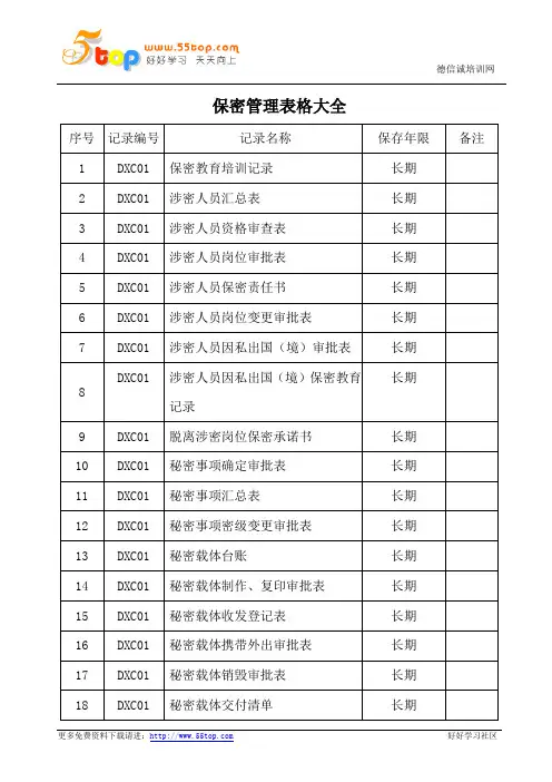保密管理表格大全