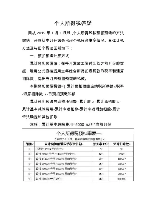 个人所得税答疑