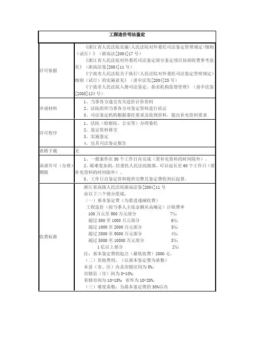 工程造价司法鉴定