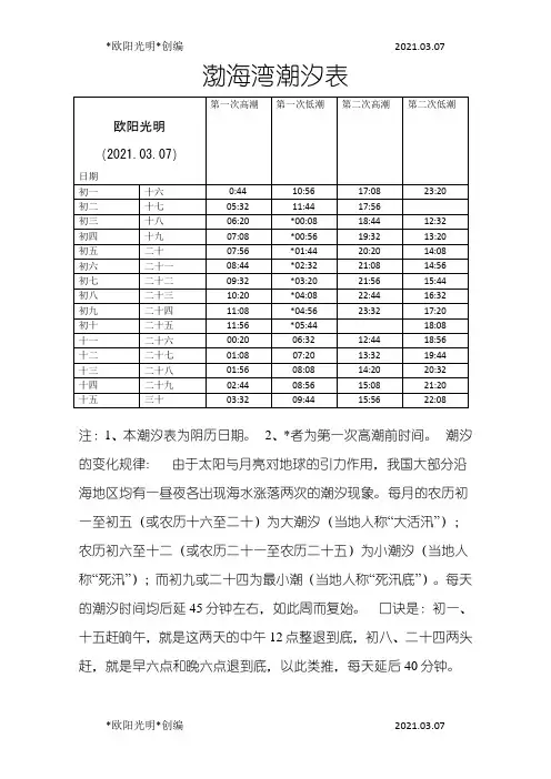 2021年渤海湾潮汐表