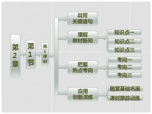 高中化学 第2章 第1节 第1课时 元素与物质的关系 物质的分类课件 鲁科版