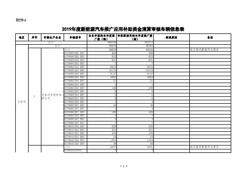 2019年度新能源汽车推广应用补助资金清算审核车辆信息表