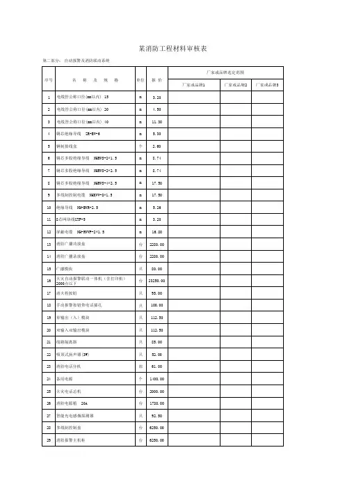 消防工程材料审核表
