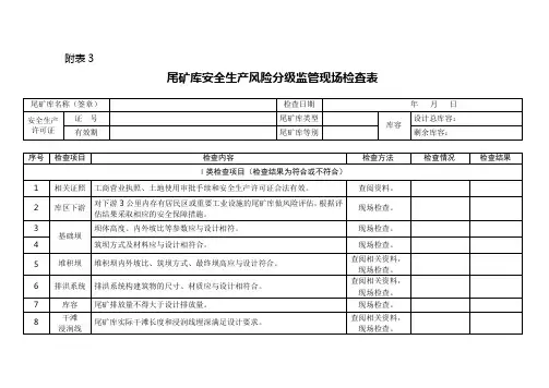 尾矿库安全生产风险分级监管现场检查表 (2)