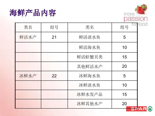 生鲜知识培训(1)