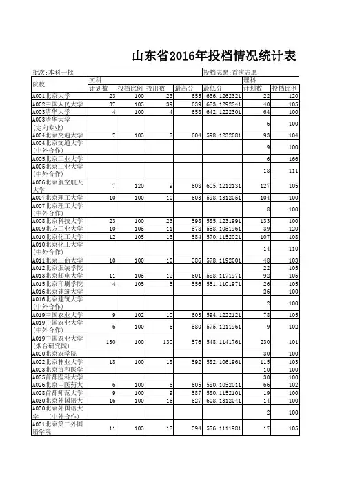 山东省2016年本科一批首次志愿投档情况表