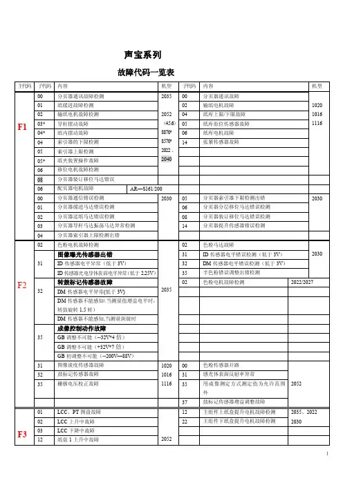 夏普复印机维修代码
