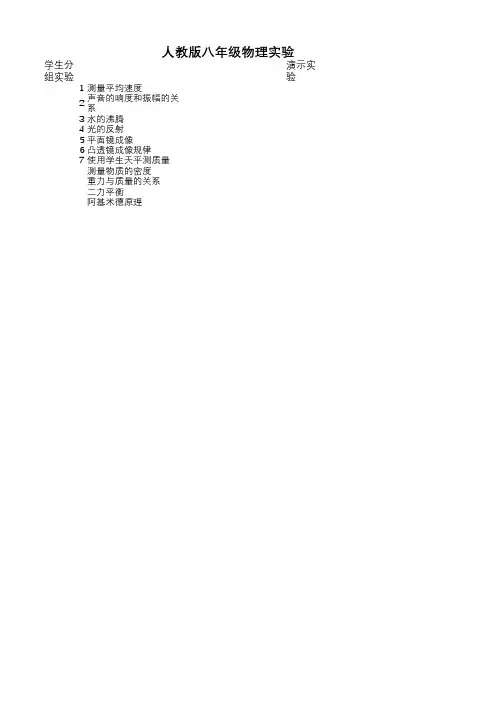 八年级物理实验1