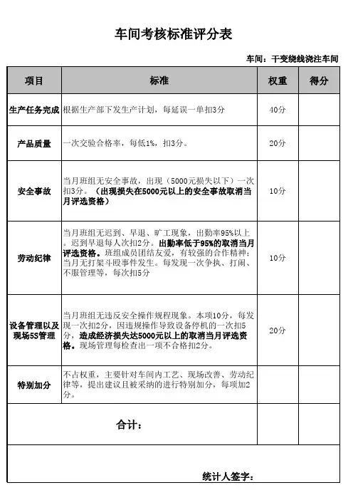 生产车间员工绩效考核评分表