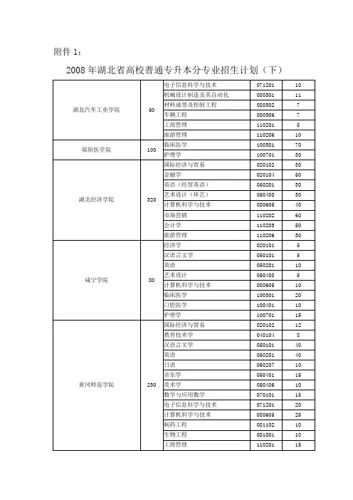 2008年湖北省高校普通专升本分专业招生计划(下).