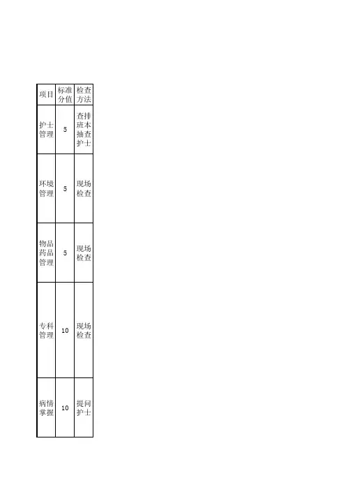 产房护理质量评价表