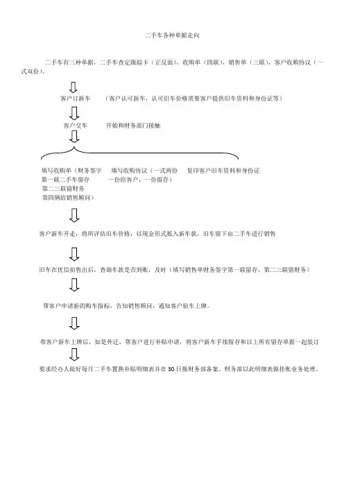 二手车单据走向流程图