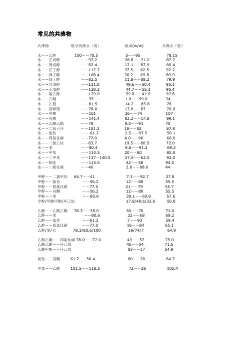 常见共沸物表