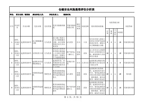 仓储安全风险基准评估分析报告