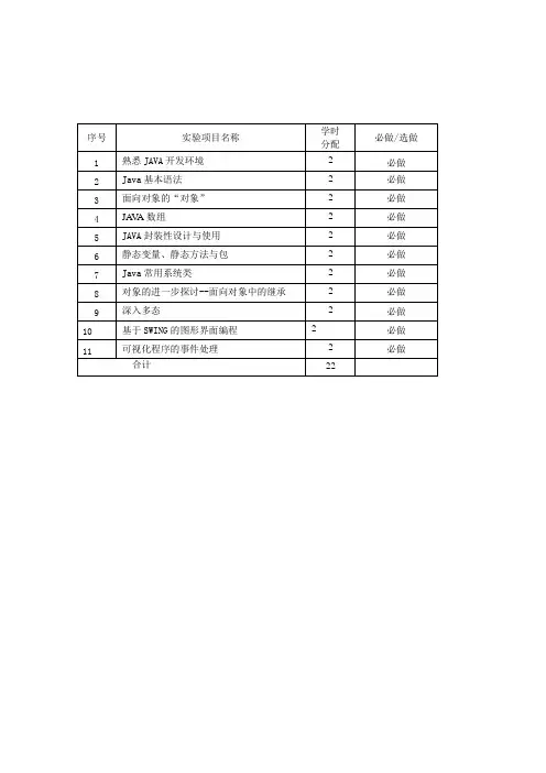 Java实验