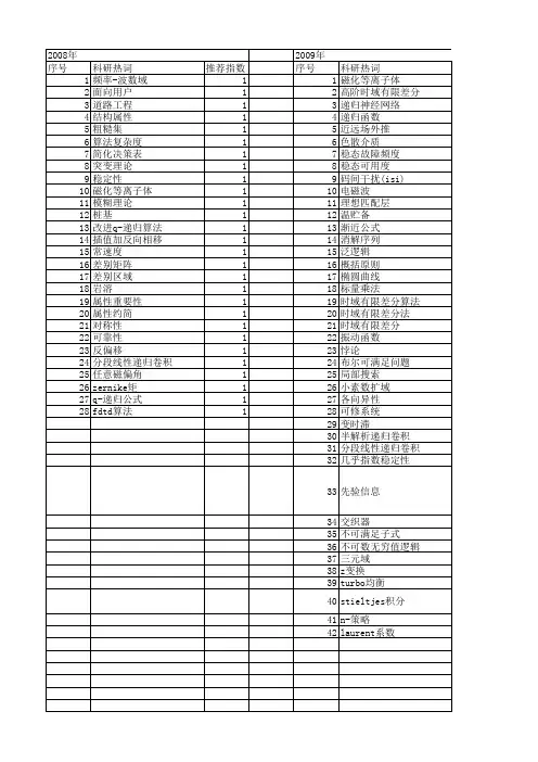 【国家自然科学基金】_递归公式_基金支持热词逐年推荐_【万方软件创新助手】_20140803