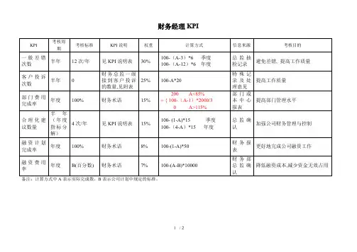 财务部成本会计绩效考核指标大全4