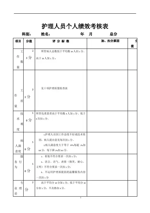护理人员(个人)绩效考核汇总表