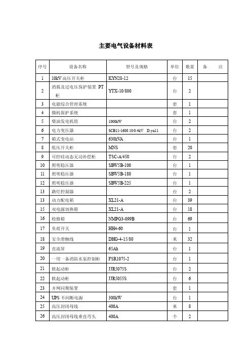 电气设备材料及人员配置表