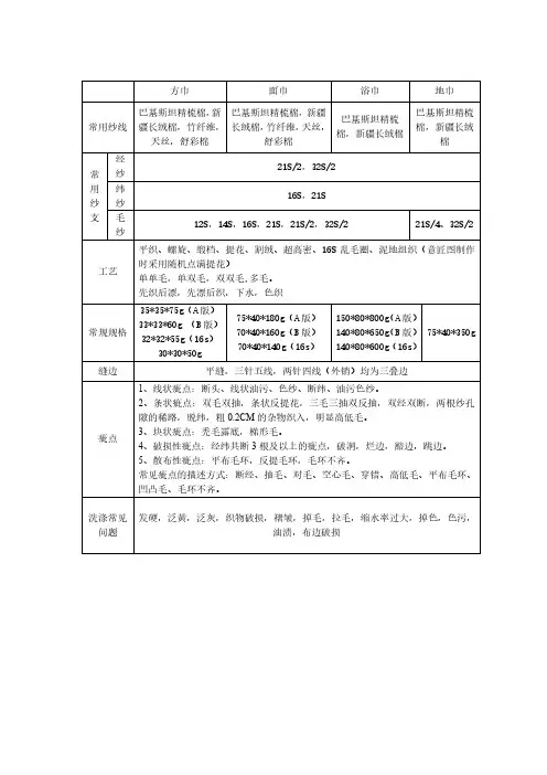 毛巾知识