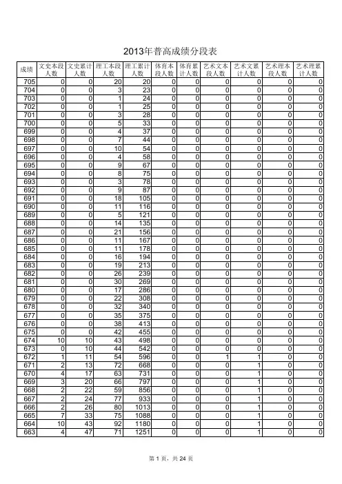 2012与2013山东省普通高考分数段