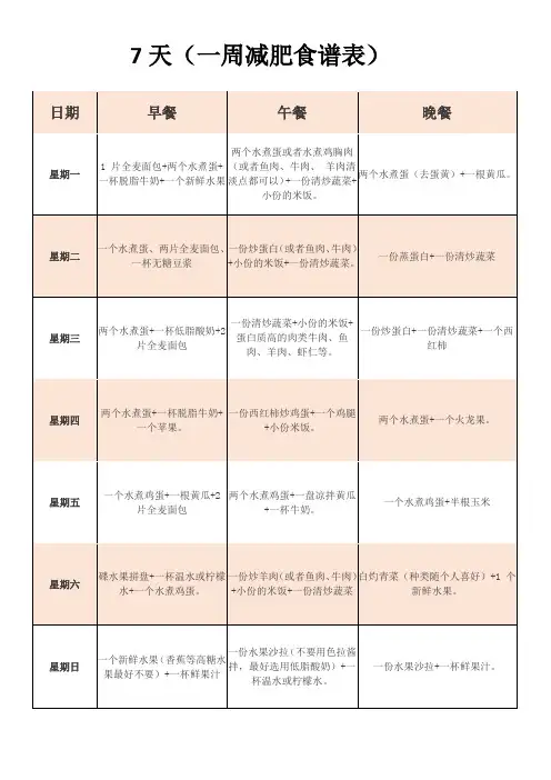 一周减肥食谱
