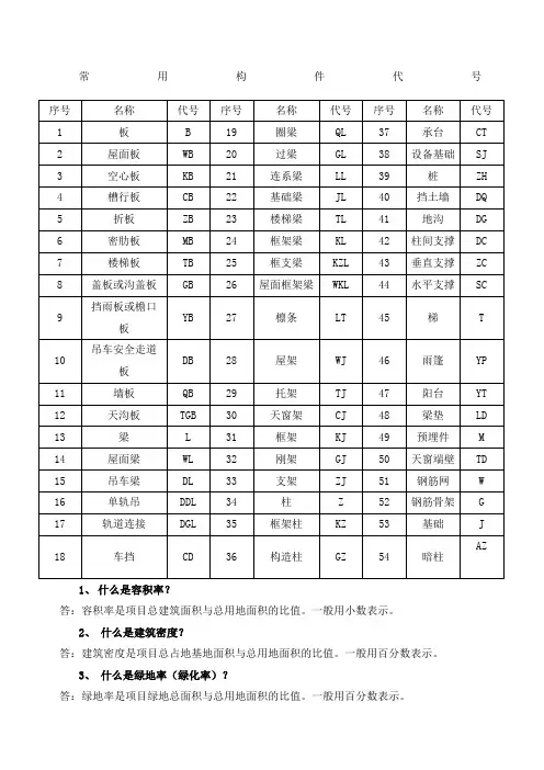 建筑工程常用构件代号全