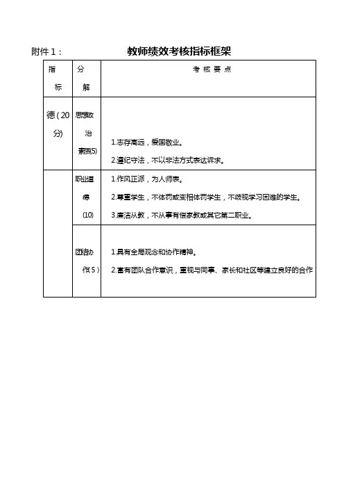 (完整word版)教师绩效考核指标框架(word文档良心出品)