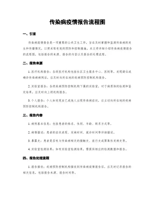传染病疫情报告流程图