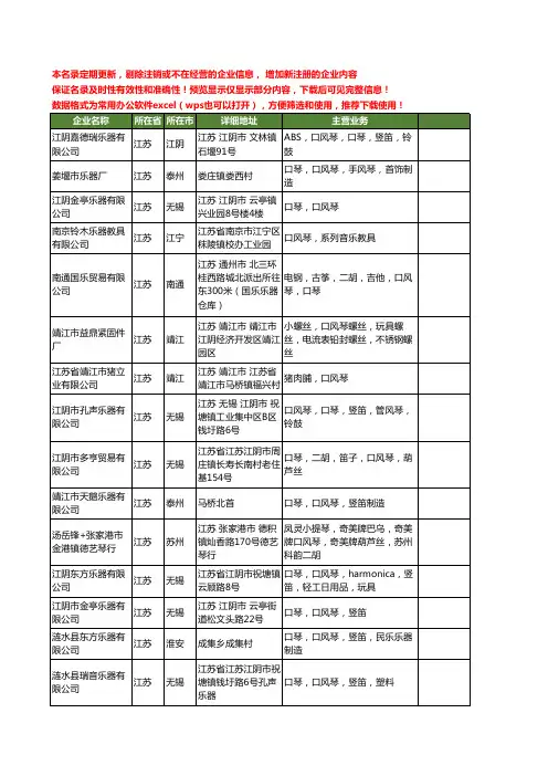 新版江苏省口风琴工商企业公司商家名录名单联系方式大全37家