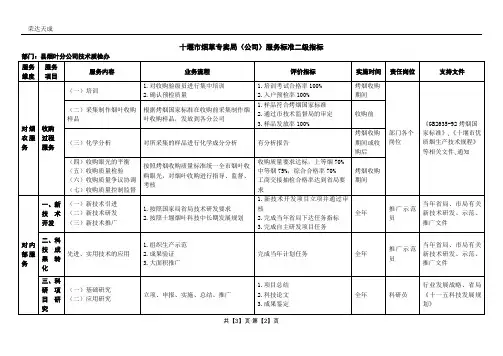 县烟叶分公司技术质检办二级