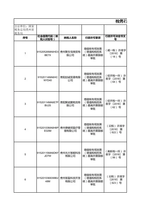 税务行政许可信息公示表