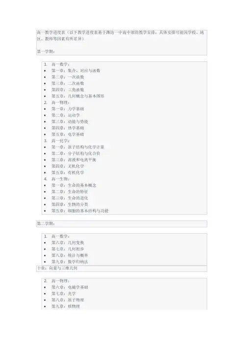 潍坊一中高一教学进度表