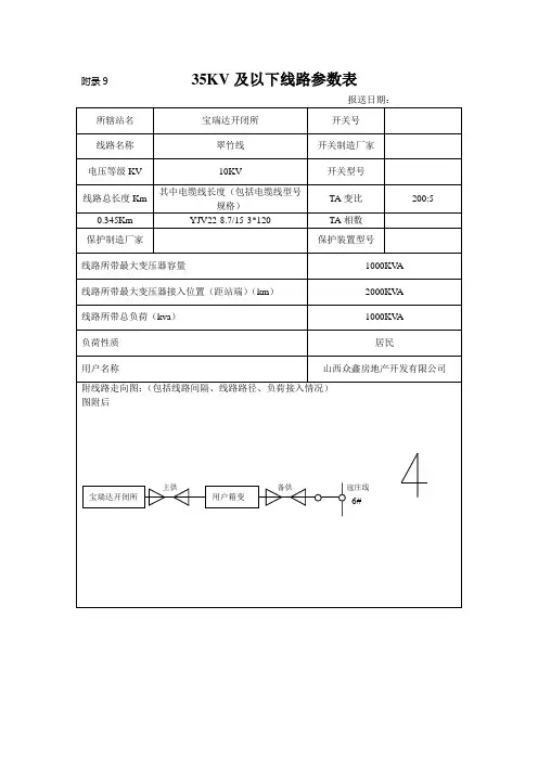 35KV及以下线路参数表