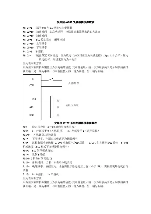 各种变频器恒压供水参数
