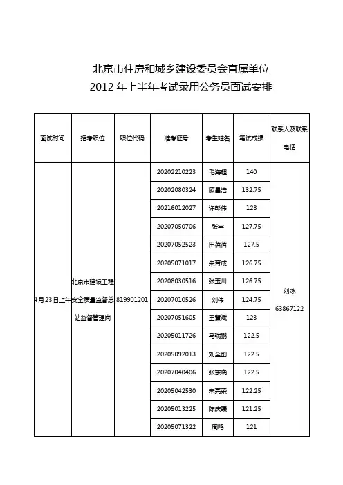 北京市住房和城乡建设委员会直属单位